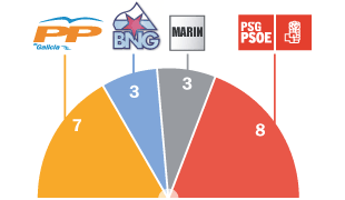 As urnas tiraron este mapa municipal en Mar&iacute;n en 2003