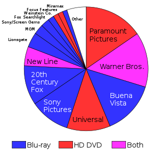 Cota de mercado de Alta Definici&oacute;n. Warner e New Line pasaranse ao Blu-Ray / Wikipedia