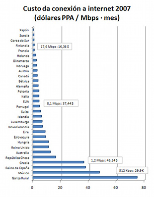 Gr&aacute;fica do estudo / Flickr: Calidonia