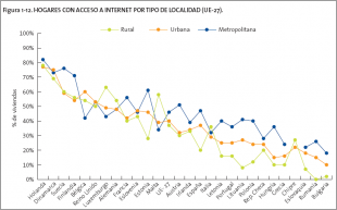 Fogares con acceso &aacute; Internet por tipo de localidade (gr&aacute;fico do informe)