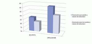 Fonte: Huguet (2003). Co&ntilde;ecemento de castel&aacute;n. Sexto de primaria