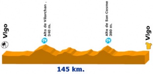 Perfil da primeira etapa galega da 'Vuelta'