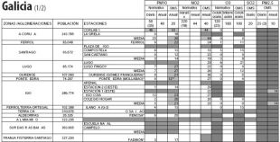 Cadro da contaminaci&oacute;n en Galiza (clique para ampliar). Fonte: Ecoloxistas en Acci&oacute;n